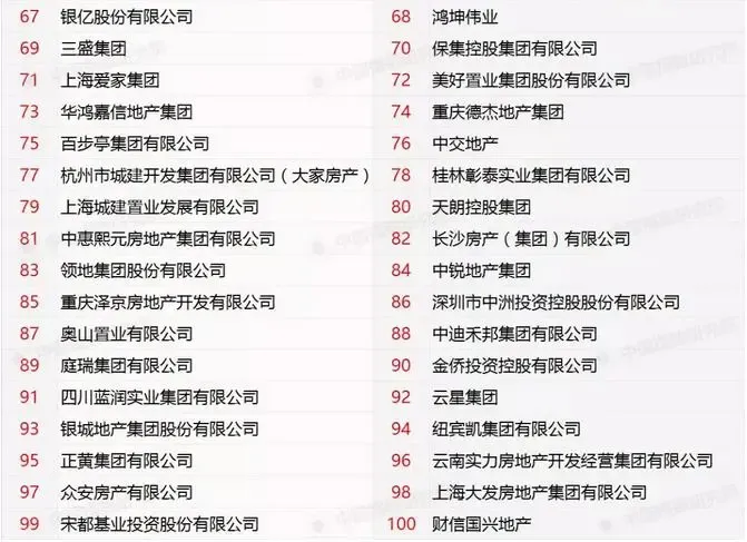 2018百强房企揭晓 看秦皇岛品牌热盘